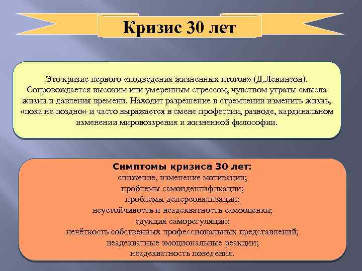 Признак 30. Кризис 30 лет особенности. Симптомы кризиса 30 лет. Кризис 40 лет особенности. Основные причины кризиса 30 лет.