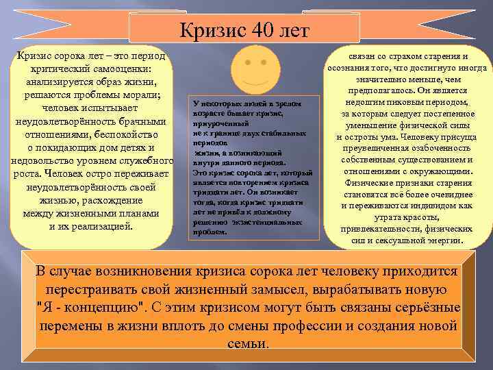 Кризис 40 лет Кризис сорока лет – это период критический самооценки: анализируется образ жизни,
