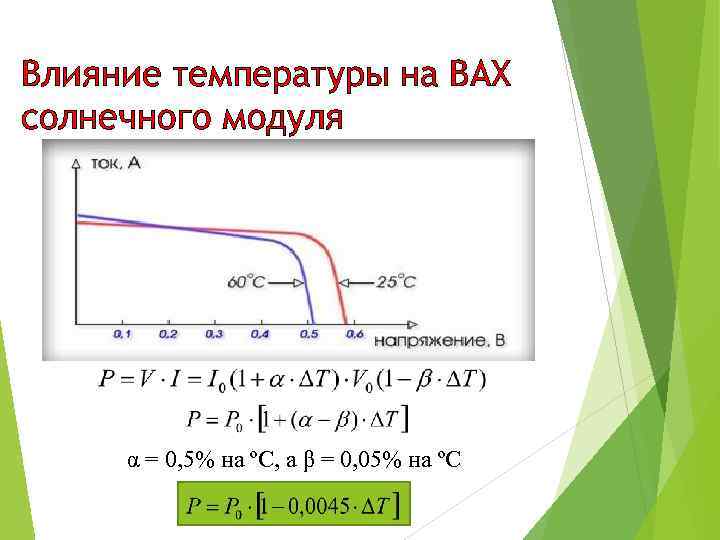 Влияние температуры на ВАХ солнечного модуля α = 0, 5% на ºС, а β