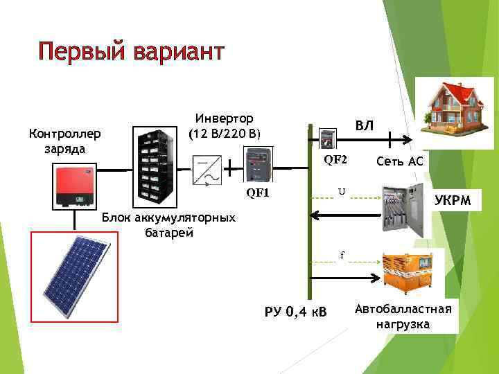 Первый вариант Контроллер заряда Инвертор (12 В/220 В) ВЛ QF 2 QF 1 U