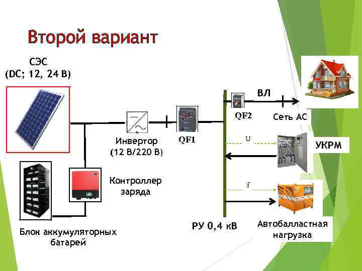 Второй вариант СЭС (DC; 12, 24 В) ВЛ QF 2 Инвертор (12 В/220 В)