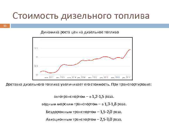 Стоимость дизельного топлива 15 Динамика роста цен на дизельное топливо Доставка дизельного топлива увеличивает