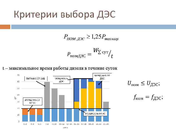 Критерии выбора ДЭС t – максимальное время работы дизеля в течение суток 