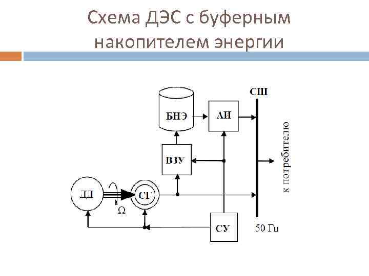 Схема ДЭС с буферным накопителем энергии 