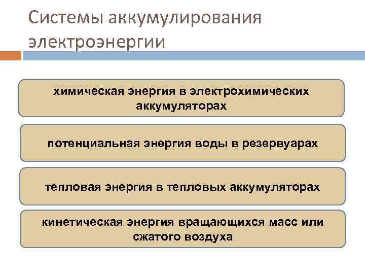 Системы аккумулирования электроэнергии химическая энергия в электрохимических аккумуляторах потенциальная энергия воды в резервуарах тепловая