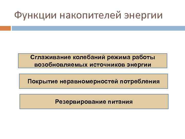 Функции накопителей энергии Сглаживание колебаний режима работы возобновляемых источников энергии Покрытие неравномерностей потребления Резервирование