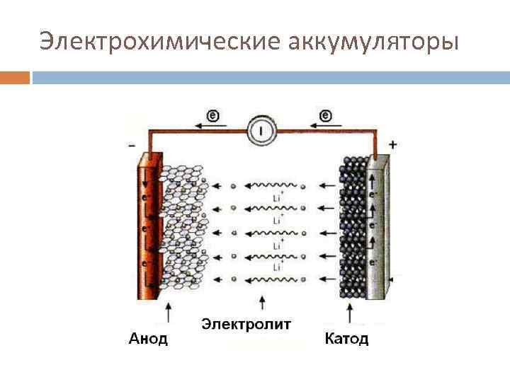 Электрохимические аккумуляторы 