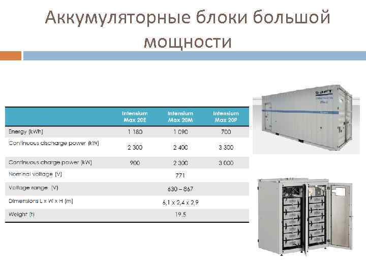 Аккумуляторные блоки большой мощности 