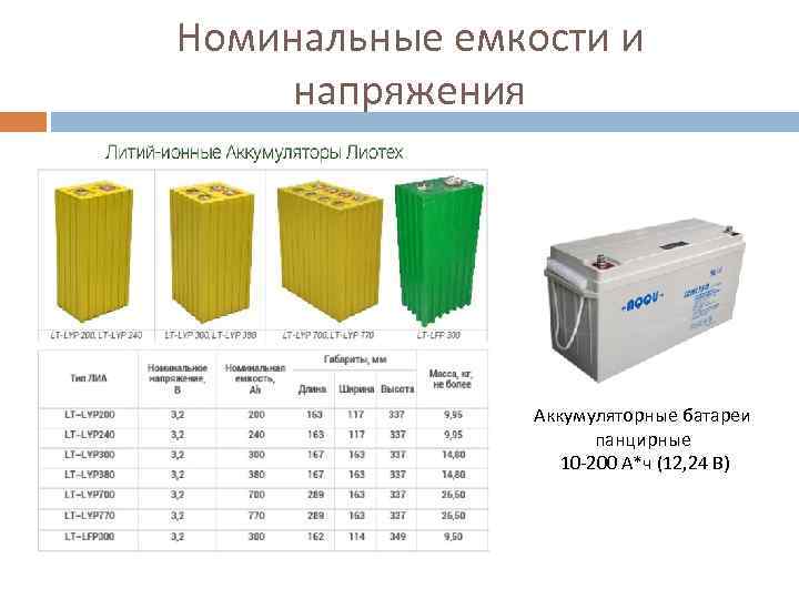 Номинальные емкости и напряжения Аккумуляторные батареи панцирные 10 -200 А*ч (12, 24 В) 