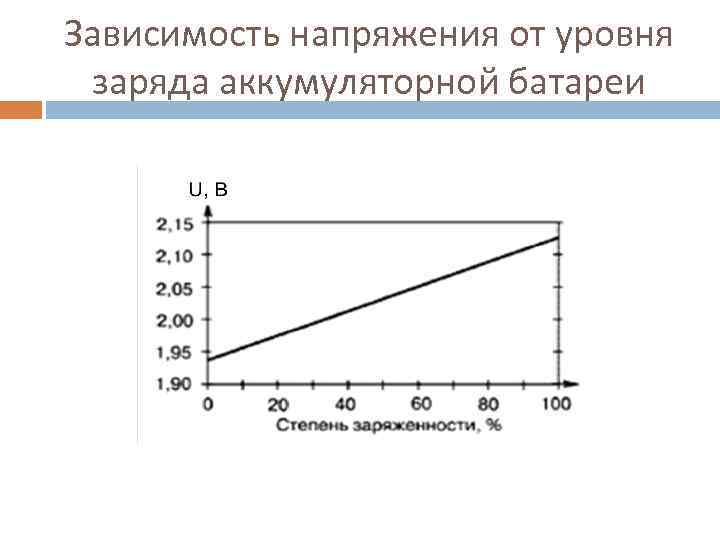 Зависимость напряжения от уровня заряда аккумуляторной батареи 