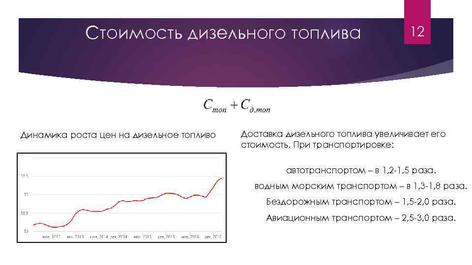 Стоимость дизельного топлива Динамика роста цен на дизельное топливо 12 Доставка дизельного топлива увеличивает
