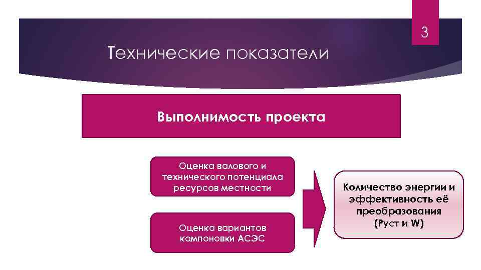 3 Технические показатели Выполнимость проекта Оценка валового и технического потенциала ресурсов местности Оценка вариантов