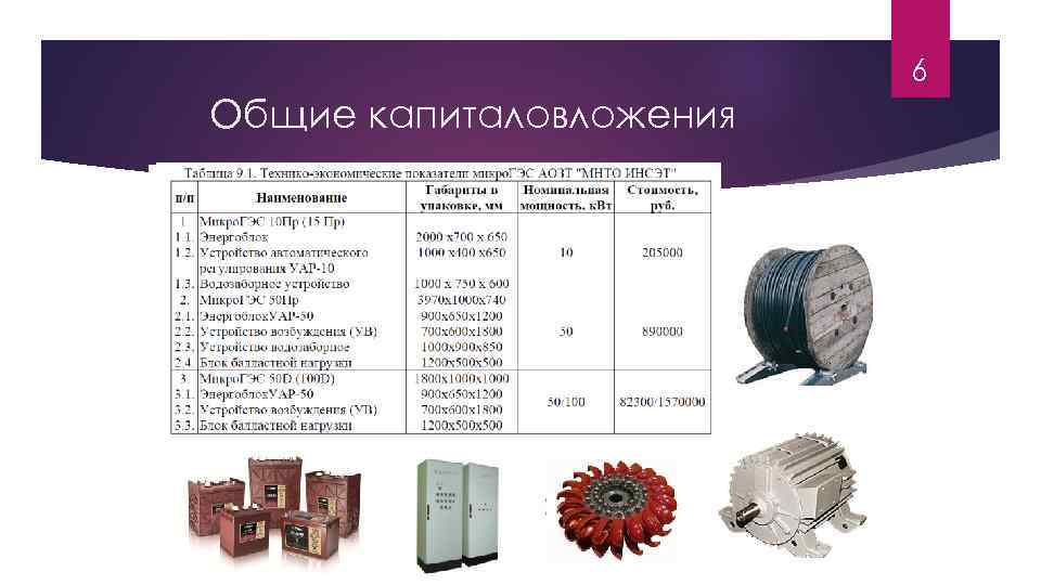 6 Общие капиталовложения 