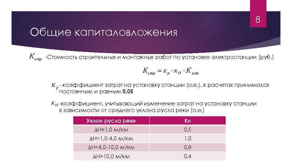 8 Общие капиталовложения -Стоимость строительных и монтажных работ по установке электростанции (руб. ) -
