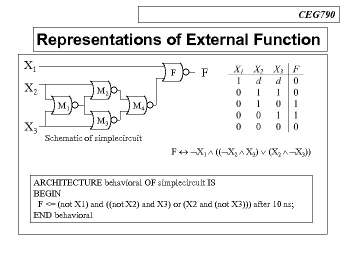 CEG 790 Representations of External Function n BDDs X 1 X 2 F M