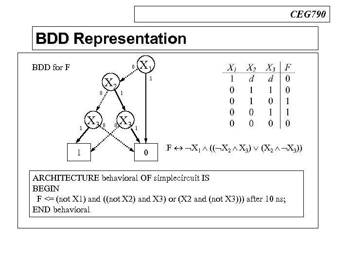 CEG 790 BDD Representation n BDDs BDD for F X 1 0 0 1