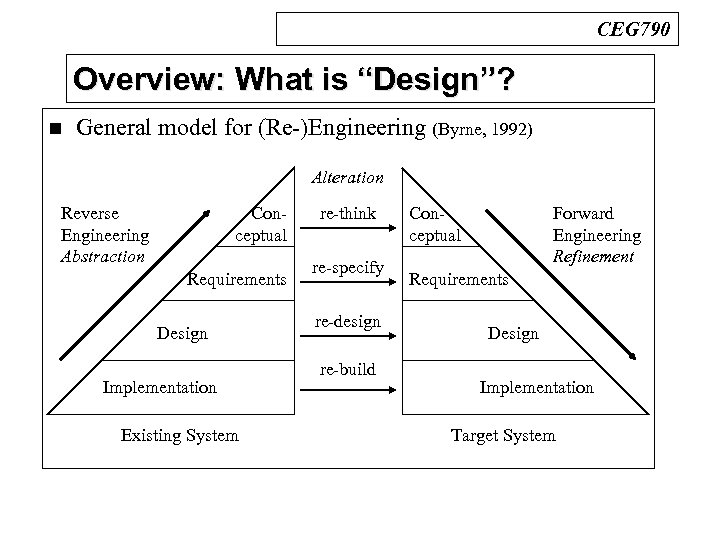 CEG 790 Overview: What is “Design”? n General model for (Re-)Engineering (Byrne, 1992) Alteration