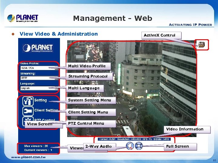 Management - Web l View Video & Administration Active. X Control Multi Video Profile