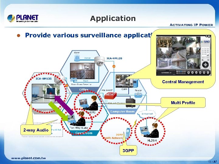 Application l Provide various surveillance applications Central Management Multi Profile 2 -way Audio audio