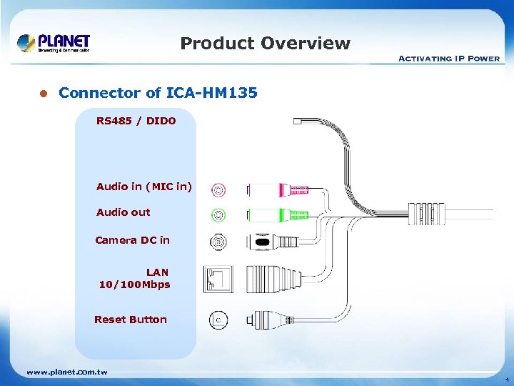 Product Overview l Connector of ICA-HM 135 RS 485 / DIDO Audio in (MIC