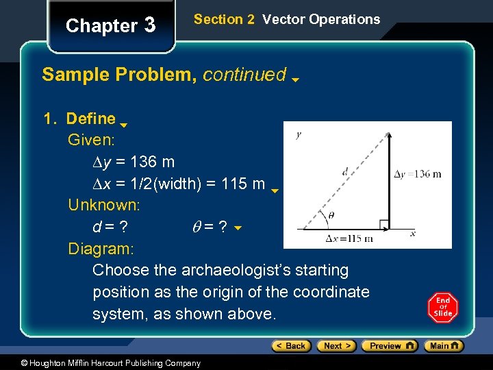 Chapter 3 Section 2 Vector Operations Sample Problem, continued 1. Define Given: y =