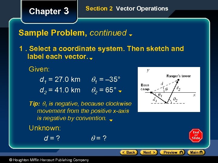Chapter 3 Section 2 Vector Operations Sample Problem, continued 1. Select a coordinate system.