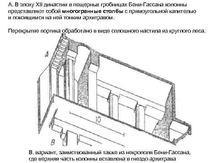 А. В эпоху XII династии в пещерных гробницах Бени-Гассана колонны представляют собой многогранные столбы