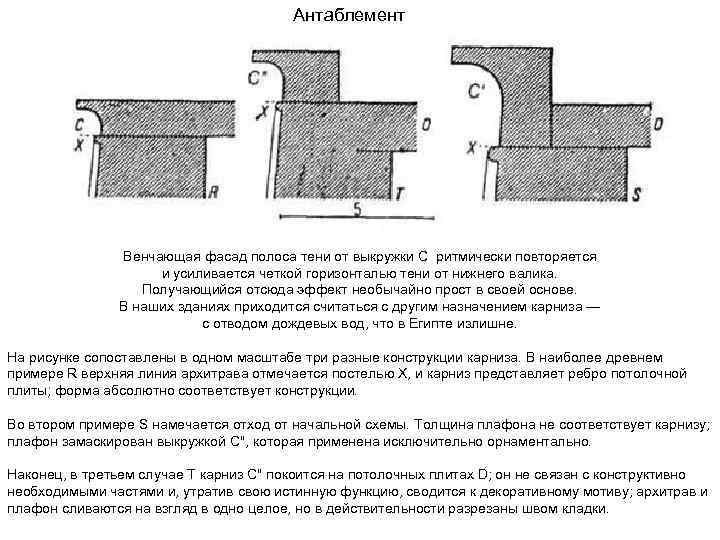 Антаблемент Венчающая фасад полоса тени от выкружки С ритмически повторяется и усиливается четкой горизонталью