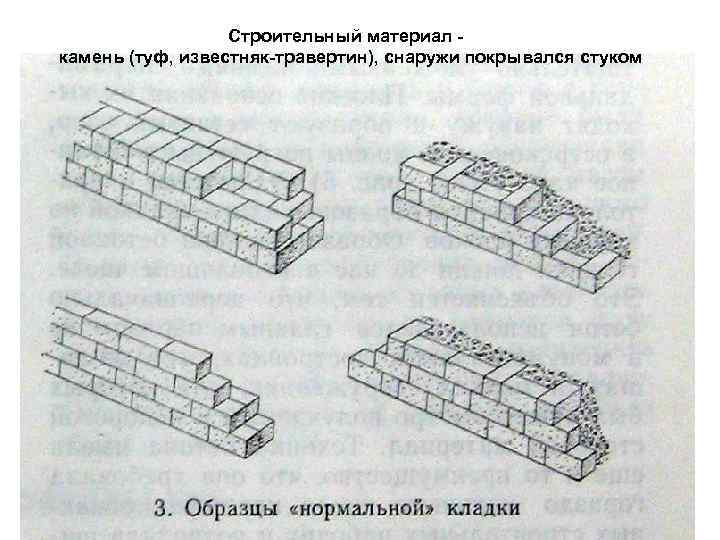 Строительный материал камень (туф, известняк-травертин), снаружи покрывался стуком 