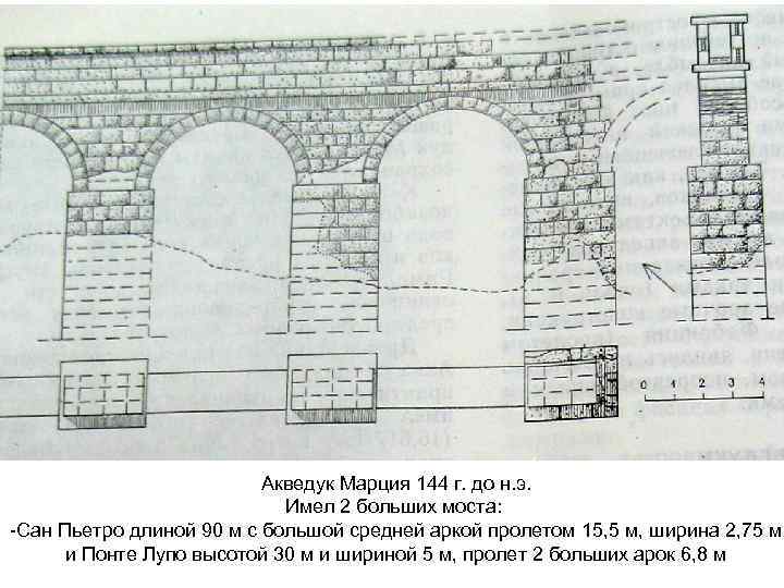 Карта римских акведуков