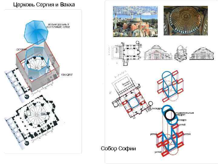 Церковь Сергия и Вакха Собор Софии 