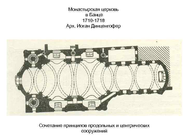 Монастырская церковь в Банце 1710 -1718 Арх. Иоган Динценгофер Сочетание принципов продольных и центрических