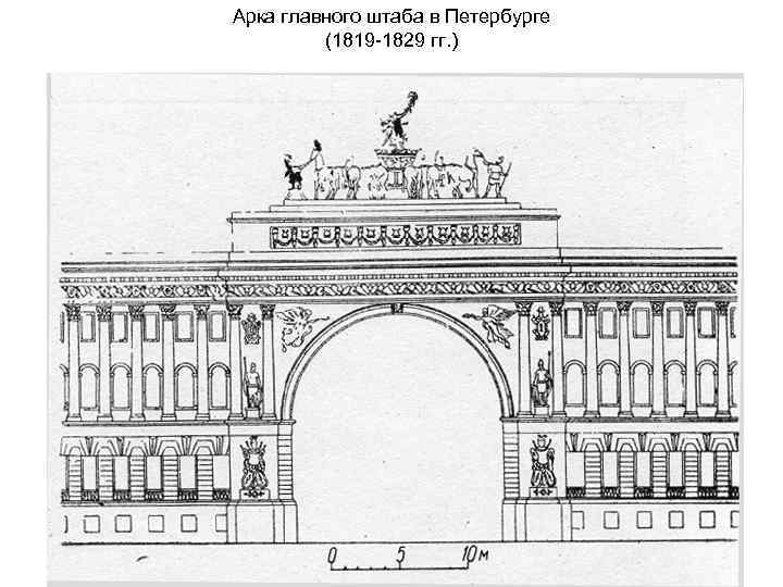 Главный штаб эрмитажа схема