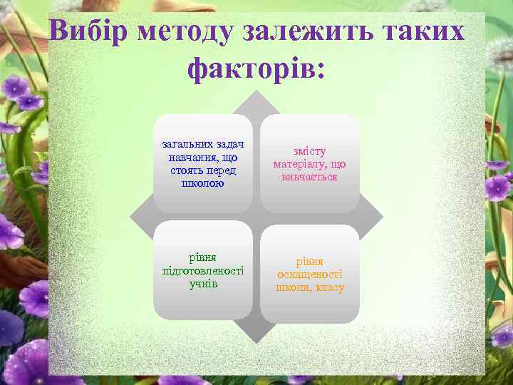 Вибір методу залежить таких факторів: загальних задач навчання, що стоять перед школою змісту матеріалу,