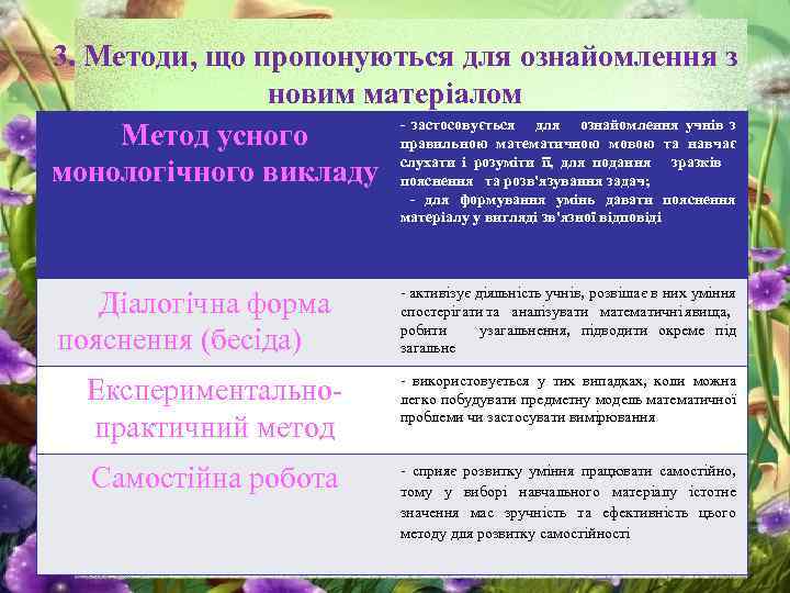 3. Методи, що пропонуються для ознайомлення з новим матеріалом - застосовується для ознайомлення учнів