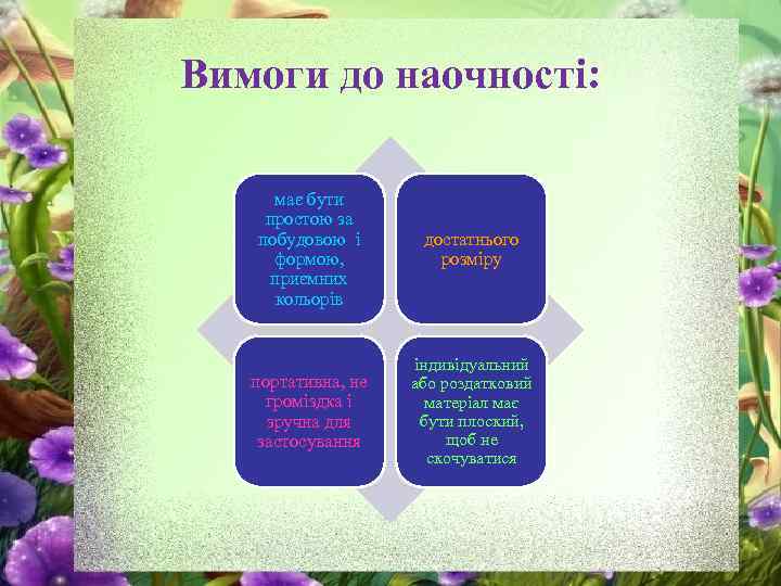 Вимоги до наочності: має бути простою за побудовою і формою, приємних кольорів достатнього розміру