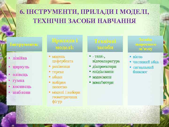  6. ІНСТРУМЕНТИ, ПРИЛАДИ І МОДЕЛІ, ТЕХНІЧНІ ЗАСОБИ НАВЧАННЯ Інструменти: • лінійка • циркуль