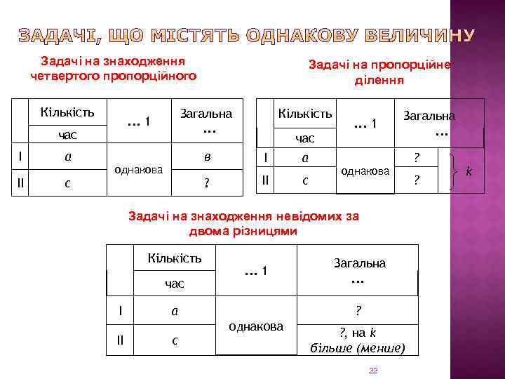 Задачі на знаходження четвертого пропорційного Кількість І ІІ а с Загальна. . . 1