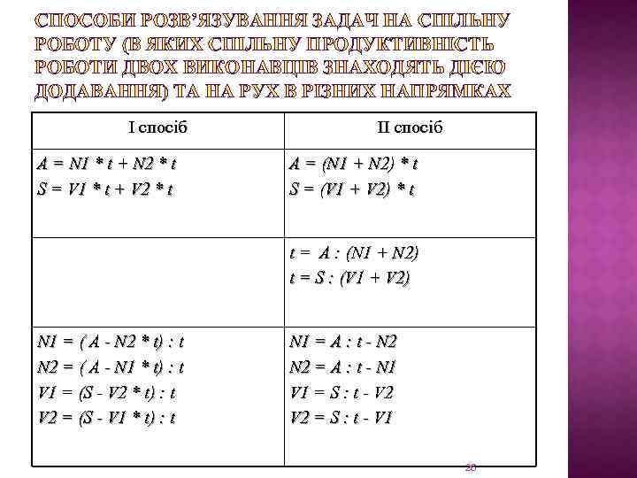 СПОСОБИ РОЗВ’ЯЗУВАННЯ ЗАДАЧ НА СПІЛЬНУ РОБОТУ (В ЯКИХ СПІЛЬНУ ПРОДУКТИВНІСТЬ РОБОТИ ДВОХ ВИКОНАВЦІВ ЗНАХОДЯТЬ