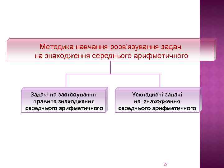 Методика навчання розв’язування задач на знаходження середнього арифметичного Задачі на застосування правила знаходження середнього