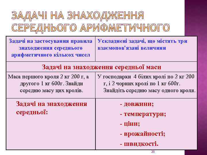 Задачі на застосування правила Ускладнені задачі, що містять три знаходження середнього взаємопов'язані величини арифметичного