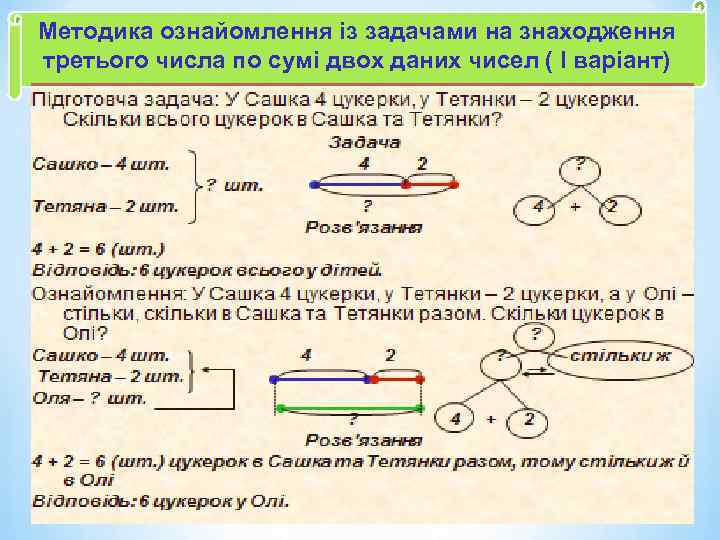 Методика ознайомлення із задачами на знаходження третього числа по сумі двох даних чисел (