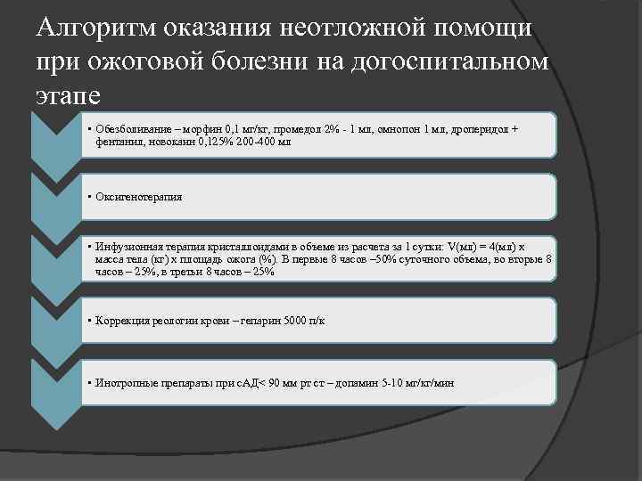 Алгоритм оказания неотложной помощи при ожоговой болезни на догоспитальном этапе • Обезболивание – морфин