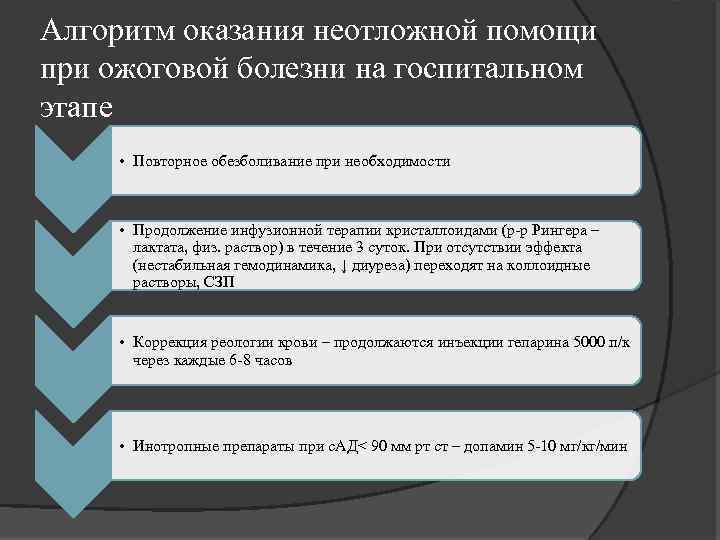 Алгоритм оказания неотложной помощи при ожоговой болезни на госпитальном этапе • Повторное обезболивание при