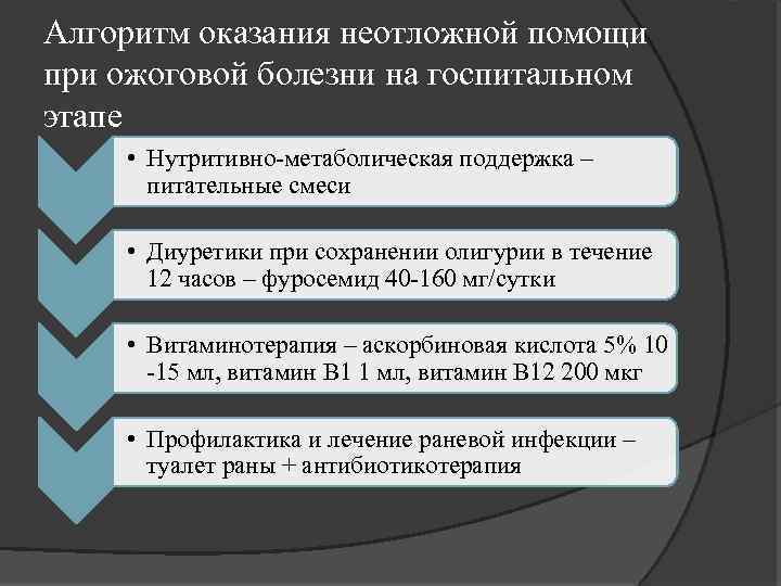 Алгоритм оказания неотложной помощи при ожоговой болезни на госпитальном этапе • Нутритивно-метаболическая поддержка –