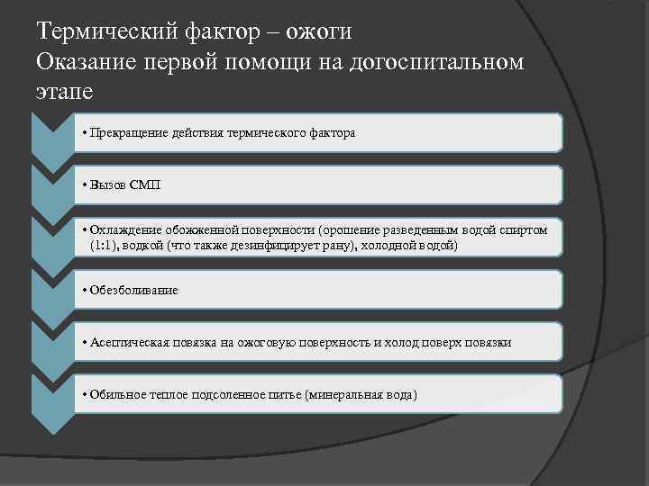 Термический фактор – ожоги Оказание первой помощи на догоспитальном этапе • Прекращение действия термического