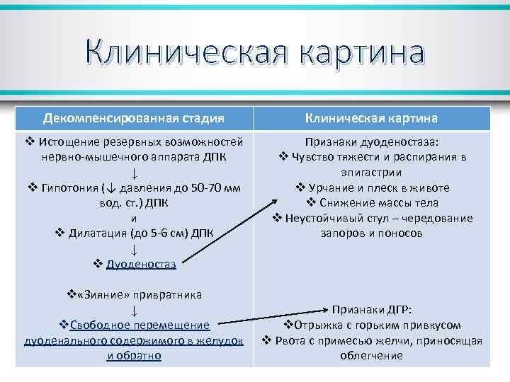 Клиническая картина Декомпенсированная стадия Клиническая картина v Истощение резервных возможностей нервно-мышечного аппарата ДПК ↓