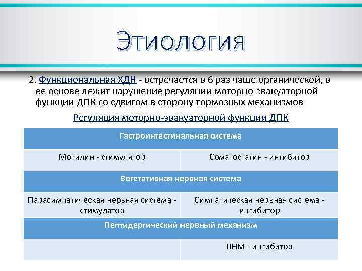 Этиология 2. Функциональная ХДН - встречается в 6 раз чаще органической, в ее основе