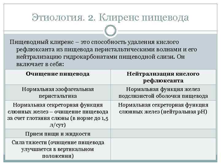 Этиология. 2. Клиренс пищевода Пищеводный клиренс – это способность удаления кислого рефлюксанта из пищевода