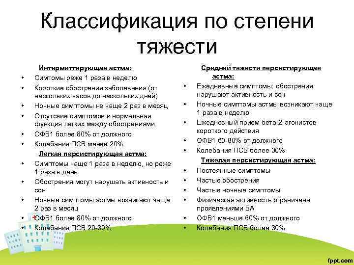 Классификация по степени тяжести • • • Интермиттирующая астма: Симтомы реже 1 раза в